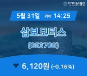 (국내주가정보) 31일 삼보모터스 현재가 6,120원