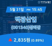 (장종리포트) 31일 마감 백광산업 주가 2,835원 마감