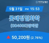31일 마감보고 롯데정밀화학 주가 50,200원 마감