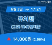 (장종리포트) 3일 마감 퓨쳐켐 주가 14,000원 마감