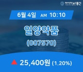 (주식시세) 4일 일양약품 주가 25,400원