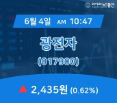 (주가정보) 4일 광전자 주가 2,435원