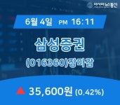 (장종리포트) 4일 마감 삼성증권 주가 35,600원 장 마쳐