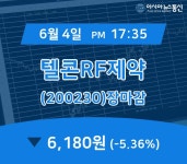 장마감보고서 4일 텔콘RF제약 주가 6,180원으로 종료