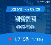 (국내주식시장주가) 5일 범양건영 현재 주식 거래가격 1,715원