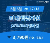 (장마감보고서) 5일 미래생명자원 주가 3,790원 마감