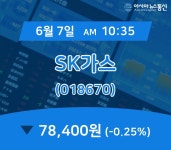 (아통증시) 7일 SK가스 현재가 78,400원