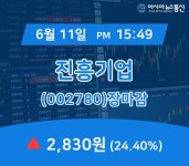 [인기주 매매동향] 진흥기업 주가 2,830원으로 마감