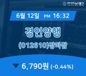 [상장주 종목정보] 경인양행 주가 6,790원 장 마쳐