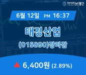 [인기종목 주가정보] 태경산업 주가 6,400원 마감해