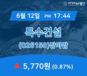 [특징주 종목정보] 특수건설 주가 5,770원 마감해