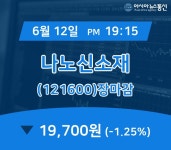 [특징주분석 매매동향] 나노신소재 주가 19,700원으로 종료