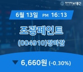[상장주 주가정보] 조광페인트 주가 6,660원 마감해