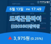 [상장주 주식시세] 드래곤플라이 주가 3,975원으로 장 마감