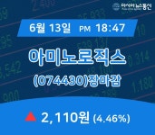 [특징주 종목정보] 아미노로직스 주가 2,110원 마감해