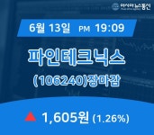 [특징주 주가정보] 파인테크닉스 주가 1,605원으로 종료