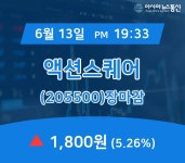 [특징주분석 매매동향] 액션스퀘어 주가 1,800원 마감