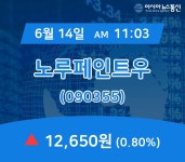 (주식실황) 14일 노루페인트우 주가 12,650원