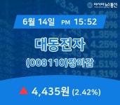 [특징주 주가정보] 대동전자 주가 4,435원으로 종료