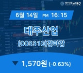 [특징주 주가정보] 대주산업 주가 1,570원 장 마쳐
