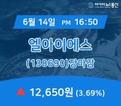 [인기종목 종목정보] 엘아이에스 주가 12,650원 마감