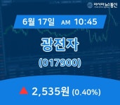(국내주가정보) 17일 광전자 현재 주식 거래가격 2,535원