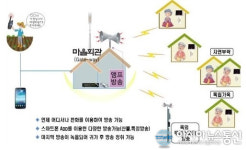 충남 예산군, 294개 전 마을 방송 시스템 구축