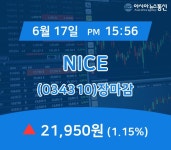 [특징주분석 종목정보] NICE 주가 21,950원 마감