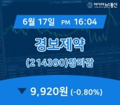 [특징주 주가정보] 경보제약 주가 9,920원으로 장 마감