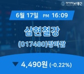 [특징주분석 종목정보] 삼현철강 주가 4,490원 마감해