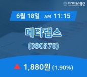 (국내주가정보) 18일 메타랩스 현재가격 1,880원