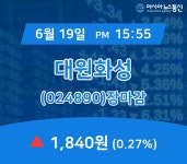 [인기주 주가정보] 대원화성 주가 1,840원으로 장 마감