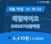 [특징주분석 종목정보] 제일바이오 주가 4,410원으로 종료
