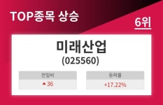 일신지질㈜ | [개장시황] 미래산업, 전일比 36원(+17.22%)↑