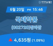 [특징주분석 종목정보] 국제약품 주가 4,635원 마감해