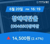 [인기주 매매동향] 창해에탄올 주가 14,500원 마감
