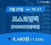 [특징주분석 종목정보] 포스코엠텍 주가 6,480원으로 종료