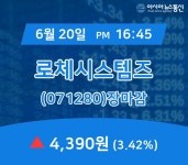 [특징주분석 매매동향] 로체시스템즈 주가 4,390원으로 마감
