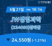 삼성웰스토리JW생명과학주 | [특징주 주가정보] JW생명과학 주가 24,550원으로 마감