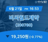 (주식종목) 21일 비씨월드제약 현재 주식 거래가격 19,250원