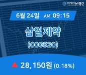 (국내주식시장주가) 24일 삼일제약 현재가격 28,150원