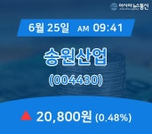 (증시실황) 25일 송원산업 현재 주식 거래가격 20,800원