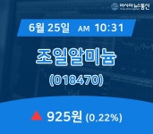 (주가정보) 25일 조일알미늄 거래가격 925원