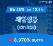(장중주가) 25일 세원정공 주가 8,970원