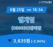 [특징주 주가정보] 엠게임 주가 3,635원 마감해