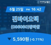[상장주 매매동향] 진바이오텍 주가 5,590원 마감