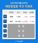 [주간 코스피 코스닥] 6월 태양광 테마 주간 리포트 : SDN, KCC 등 강세