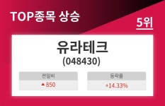 [개장시황] 유라테크, 전일比 850원(+14.33%)↑