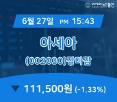 [특징주 주가정보] 아세아 주가 111,500원 장 마쳐