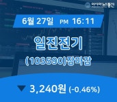 [특징주 종목정보] 일진전기 주가 3,240원 장 마쳐